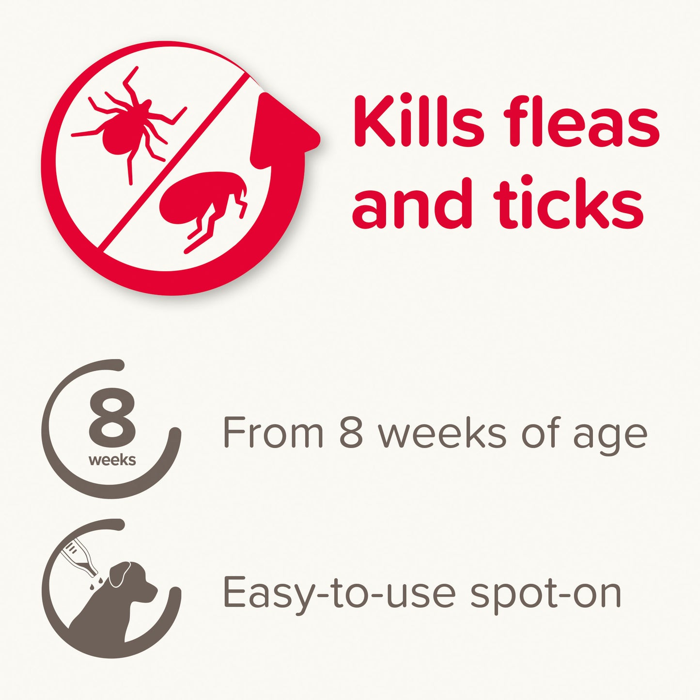 Beaphar FIPROtec® Flea & Tick Spot-on For Dogs (10-20kg)
