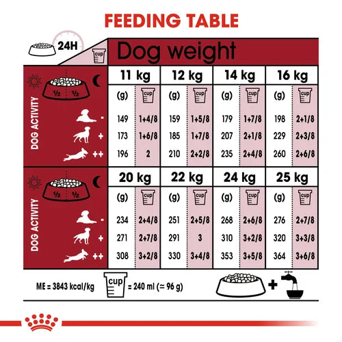 Royal Canin Medium Adult 4kg For adult medium breed dogs (from 11 to 25 kg) - From 12 months to 7 years old.