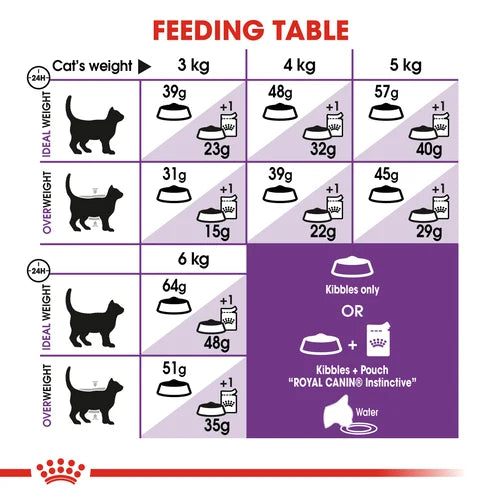 Royal Canin Sensible 33-2kg- Specially for adult cats over 1 year old - Digestive sensitivity