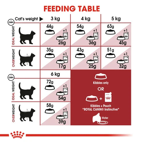 Royal Canin Fit 32-2kg-Specially for adult cats over 1 year old - Moderate activity, access to the outdoors