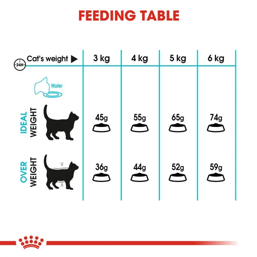 Royal Canin Urinary Care 4kg- Recommended to help maintain urinary tract health